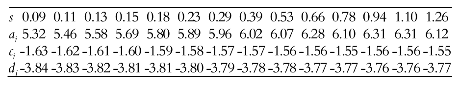Values of the
coefficients aj,
cjand, dj
for each s considering u = 0.007