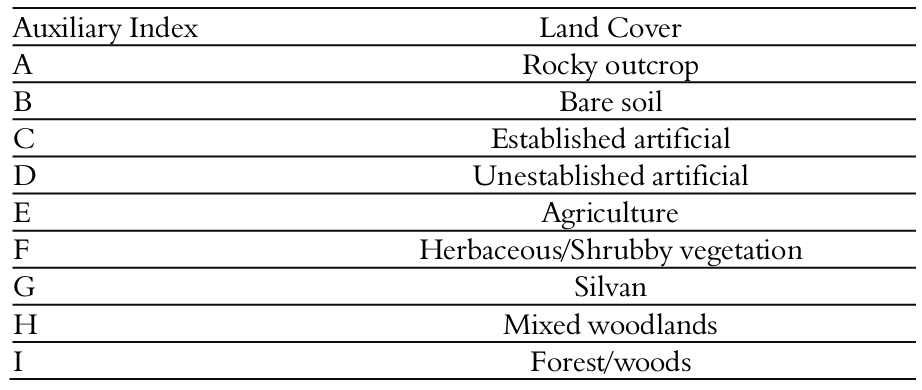 Example
of auxiliary index ranking.
