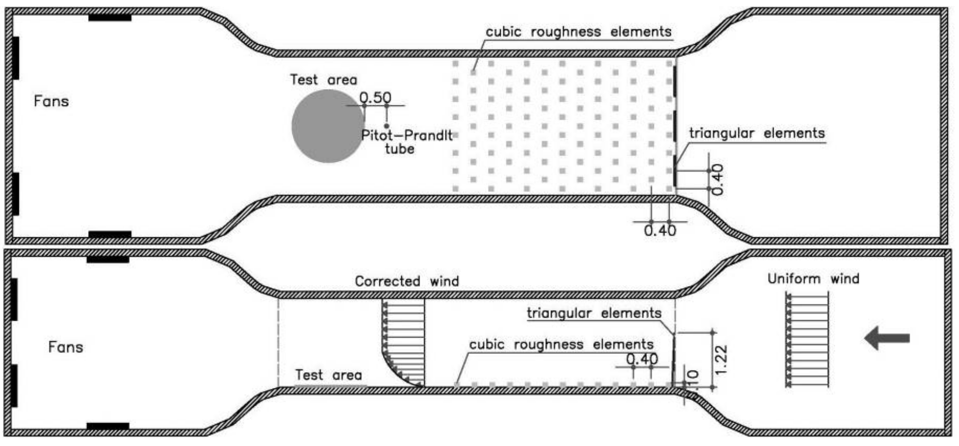 Wind tunnel
with roughness elements to generated the atmospheric boundary layer.