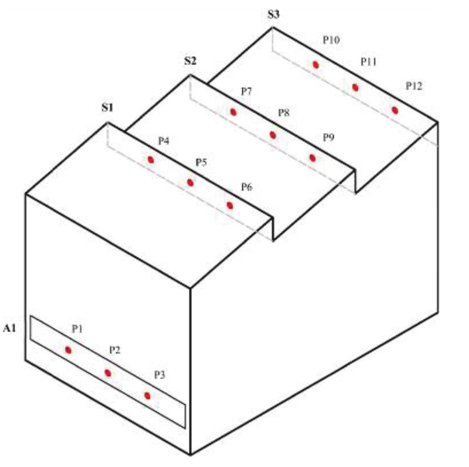 Measurement
points in openings.