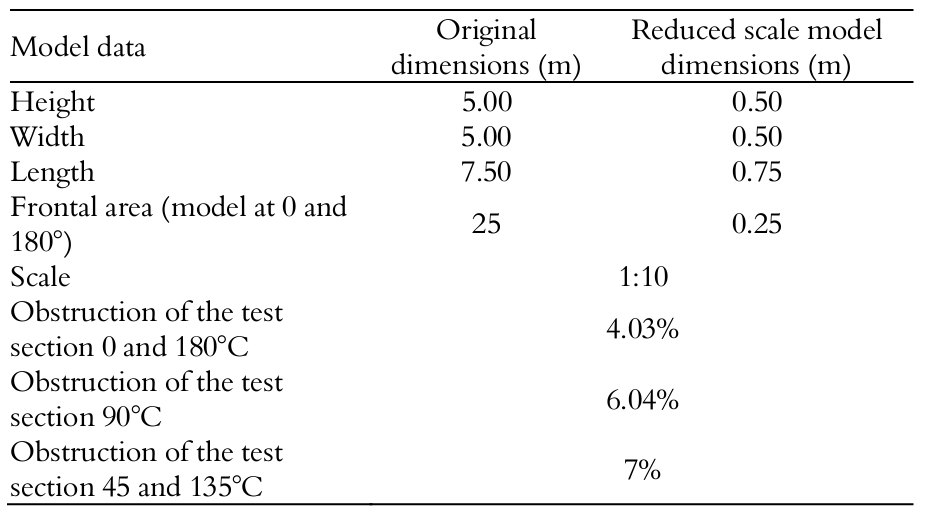Original and reduced model data.