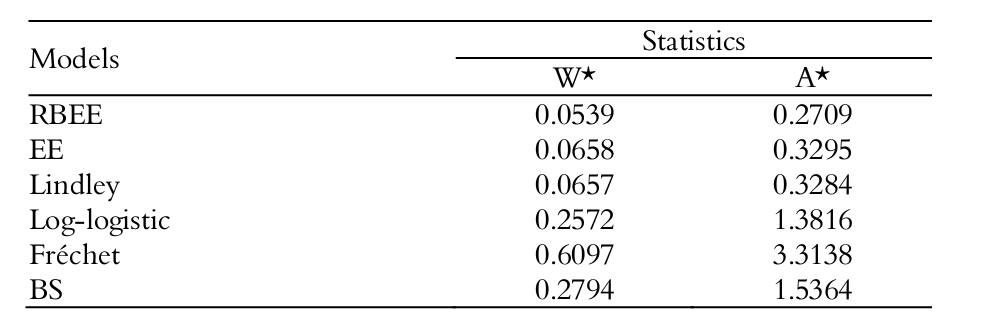 Goodness-of-fit
tests.