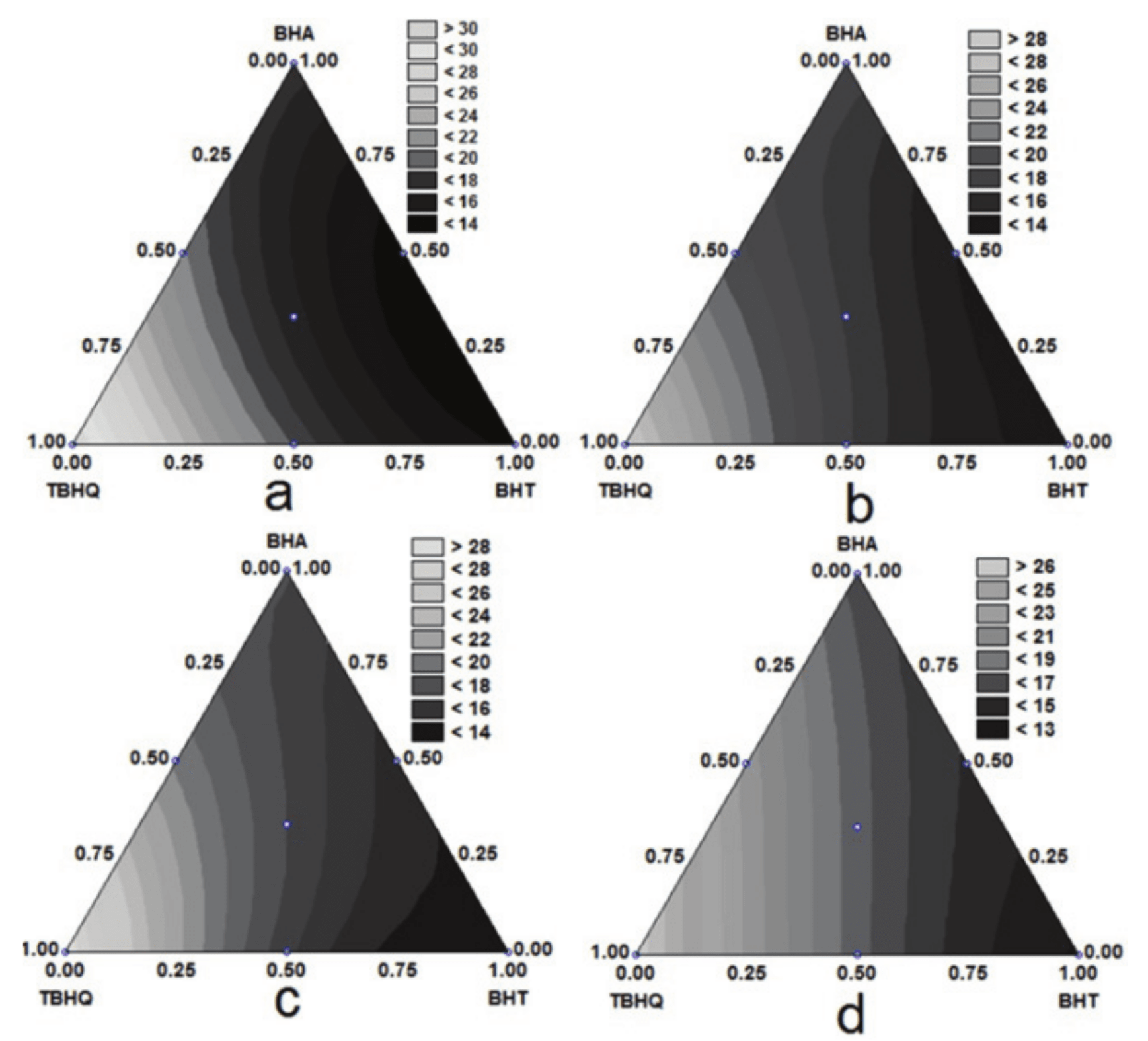 Response surface of relative protection factor for the mixture design
at: a) 110, b) 115, c) 120, and d) 125°C.