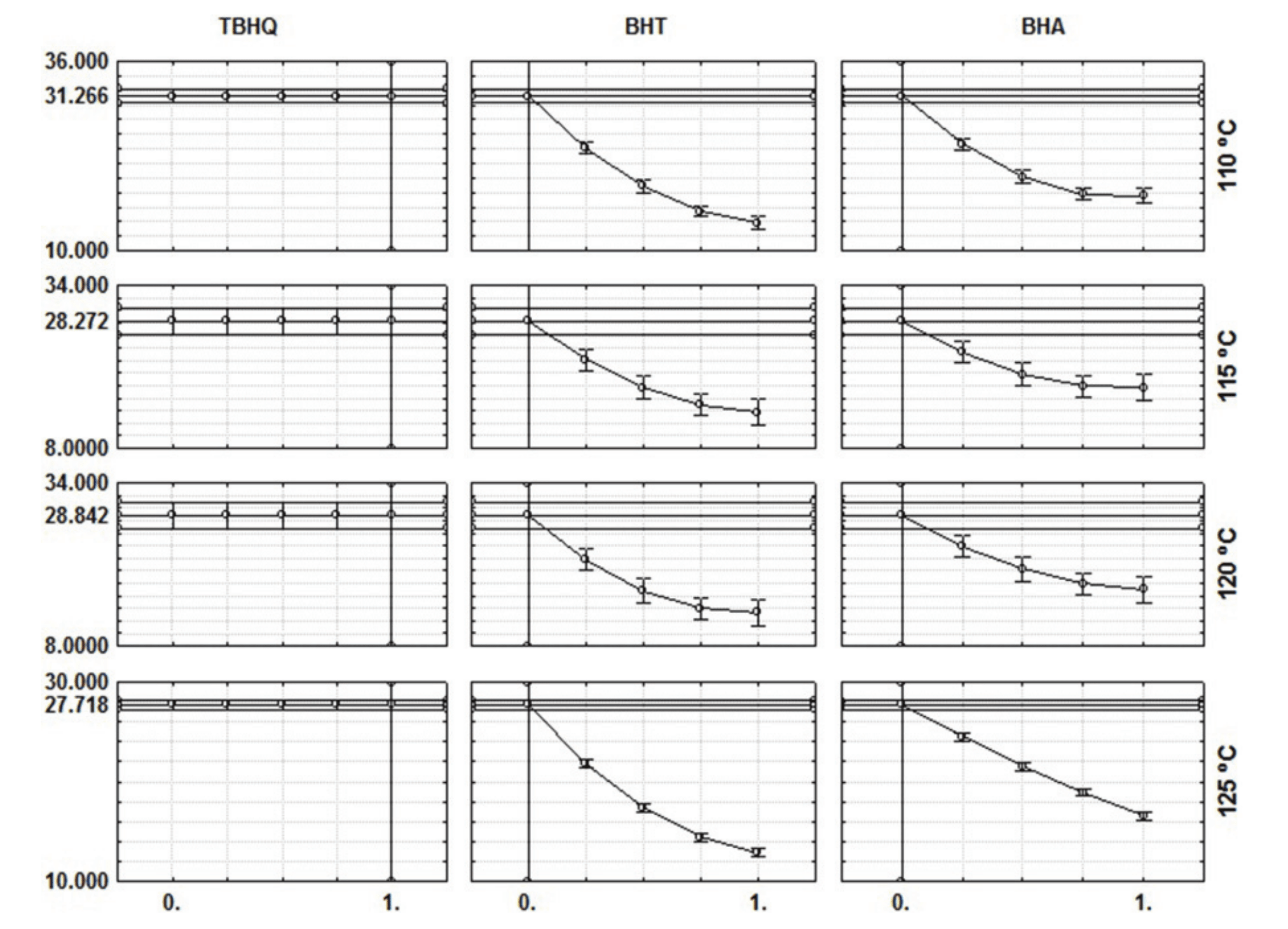 Multiresponse optimisation for relative
protection factor of mixtures of synthetic antioxidant.
