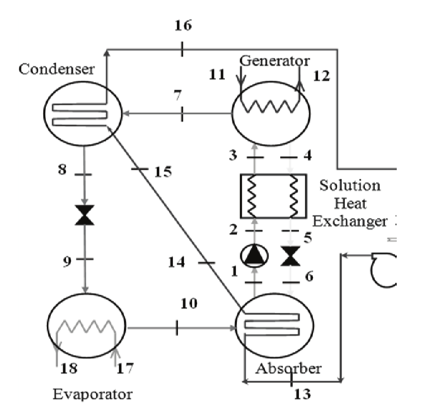 Single Stage Absorption Cycle (Ochoa et al., 2016).