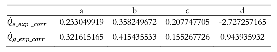 Coefficients Values of the equations 45 and 46.