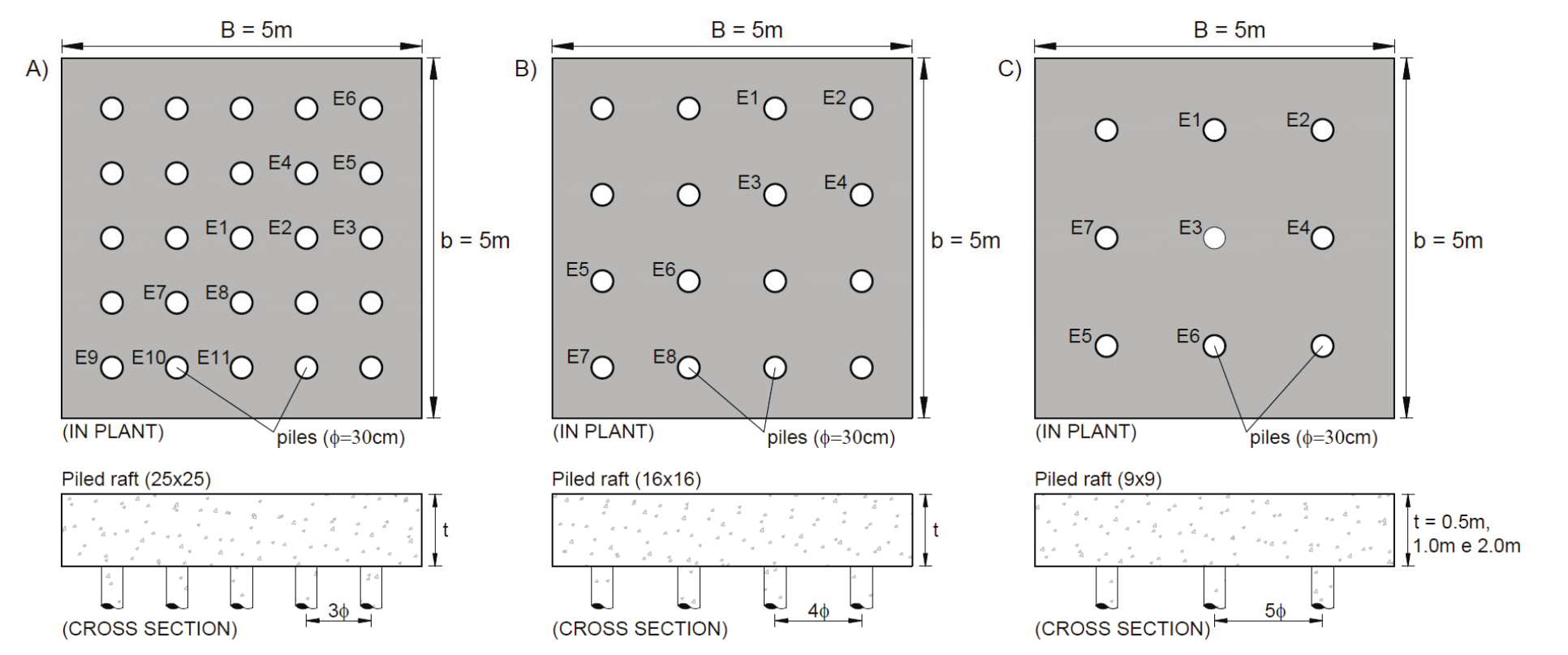 Numerical model.