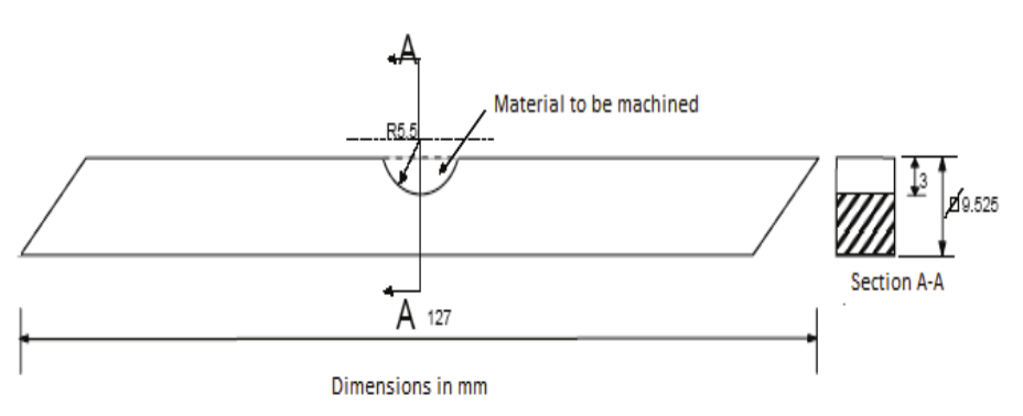 Configuration of machined part geometry (ABNT
M2 high speed steel).