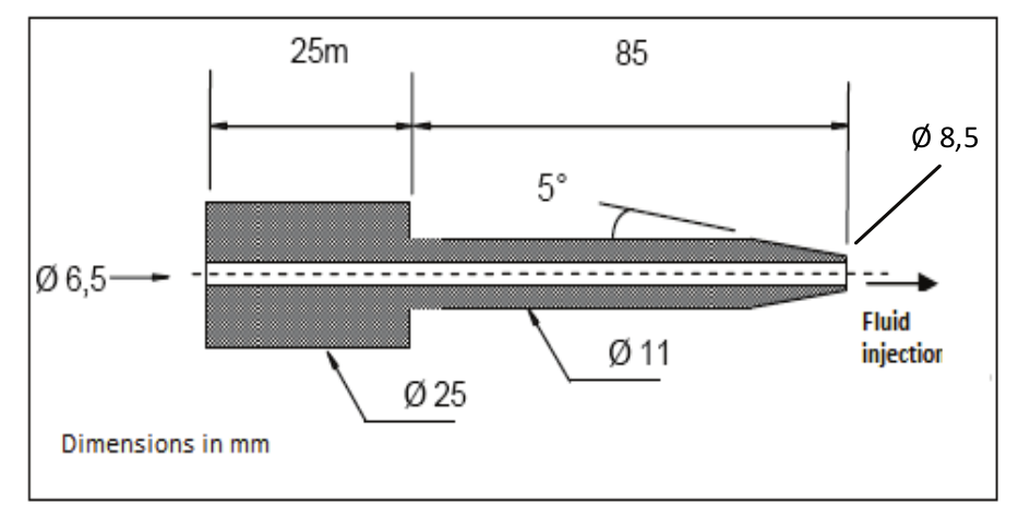 Schematic representation of the copper
electrode tool.