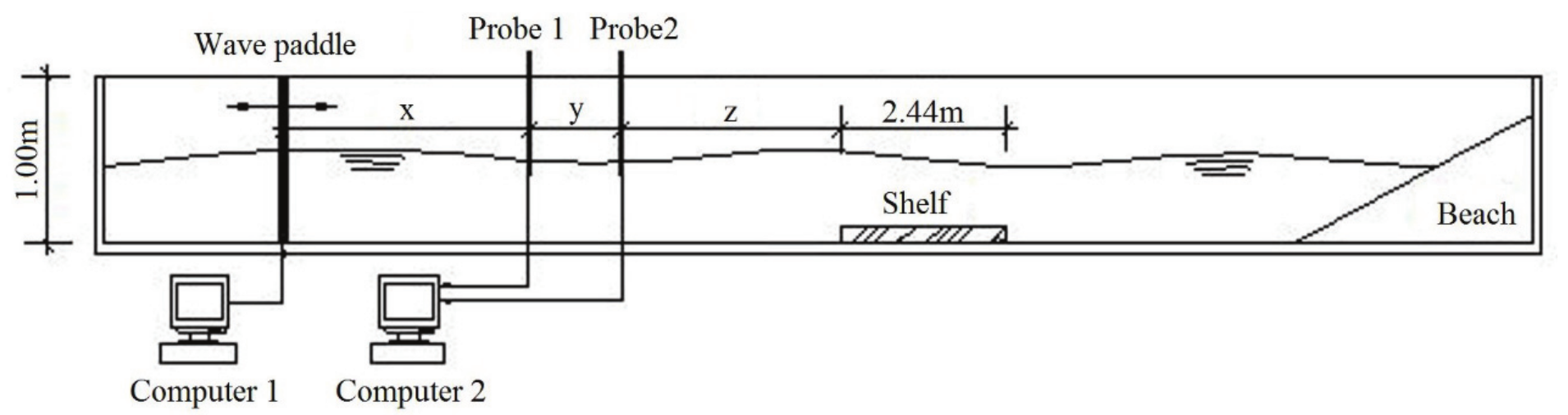 Schematic of the
experimental setup.