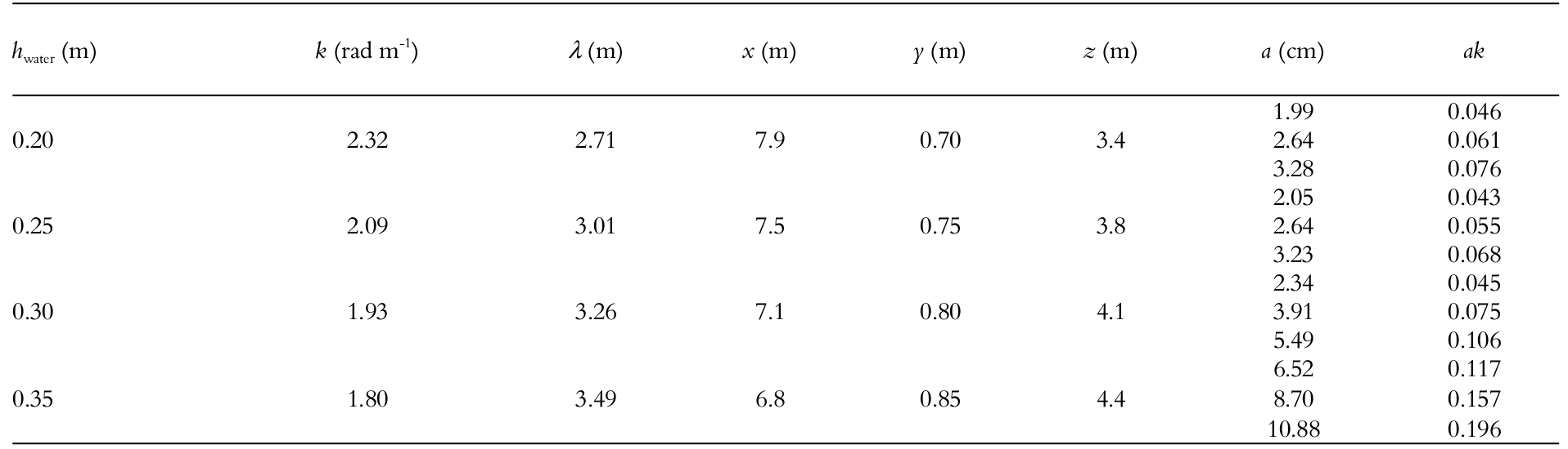 Details of experimental conditions (hshelf = 0.1 m, bshelf = 0.75 m, and lshelf = 2.44 m).