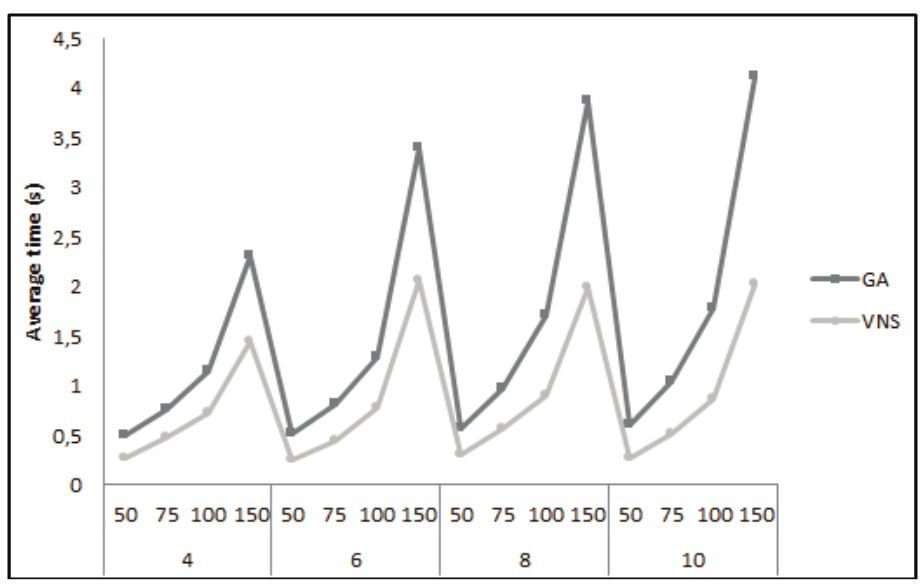 Average processing time.