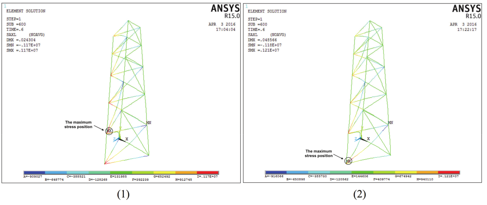 Axial stress contours in the
vessel impact loading condition for traditional steel jacket (1) and HSSS
jacket (2).  