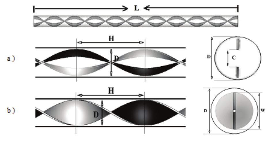 Full tube length and a) Center-cleared
twisted tape, b) short width twisted tape.