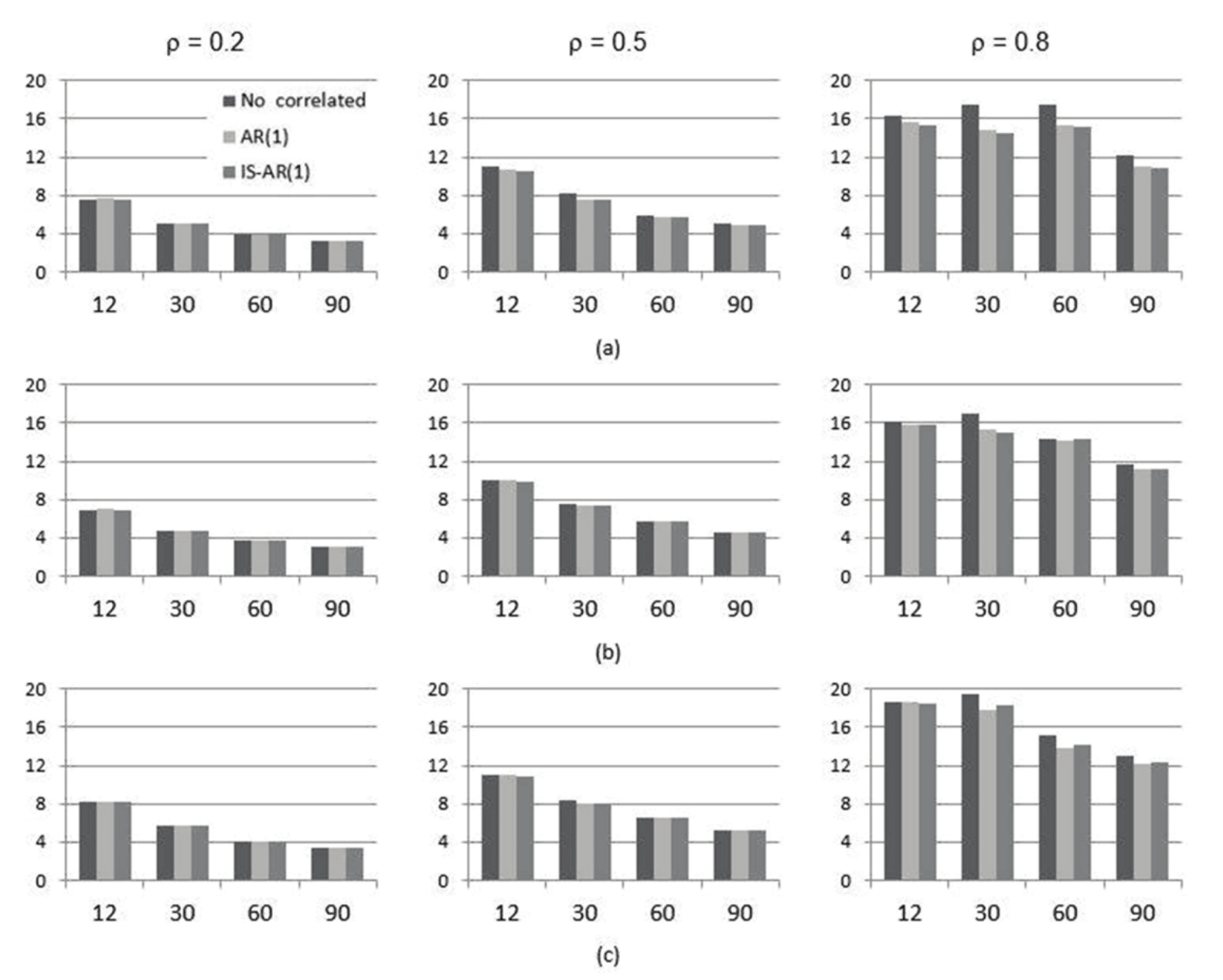 Langmuir adsortion isotherm with regular and irregular autoregressive ...