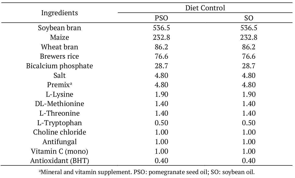 Composition (g kg-1) of the supplemented diet with
pomegranate seed oil and control.