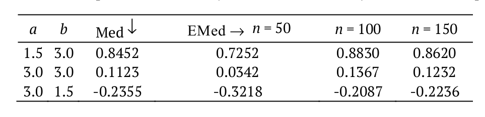 Theoretical and empirical
