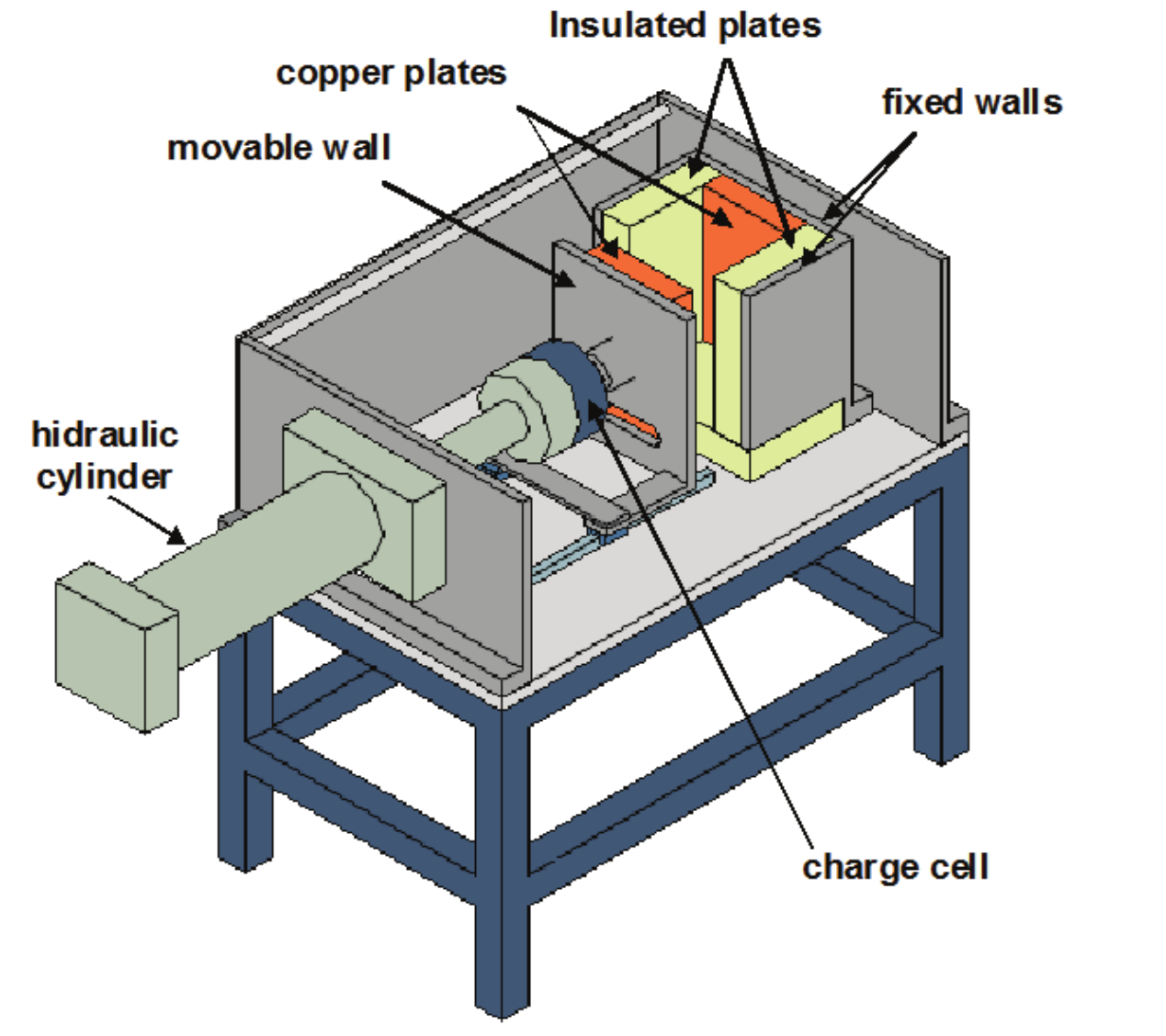 Components of the Thin Slabs Casting Simulator.