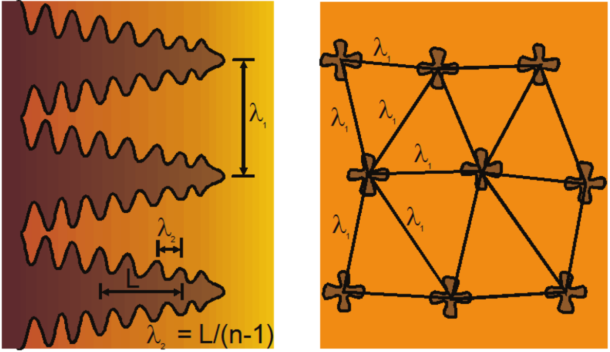 Microstructural parameters and measurement procedures
for PDS (l1) and SDE (l2). The parameter n
indicates the numbers of dendritic structures.