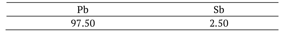 Chemical composition
of Pb-2.5% Sb alloy (% in weight).
