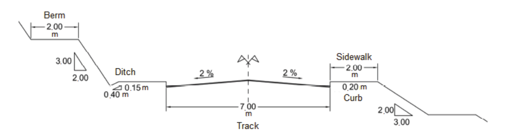 Components of the cross section of the proposed track.