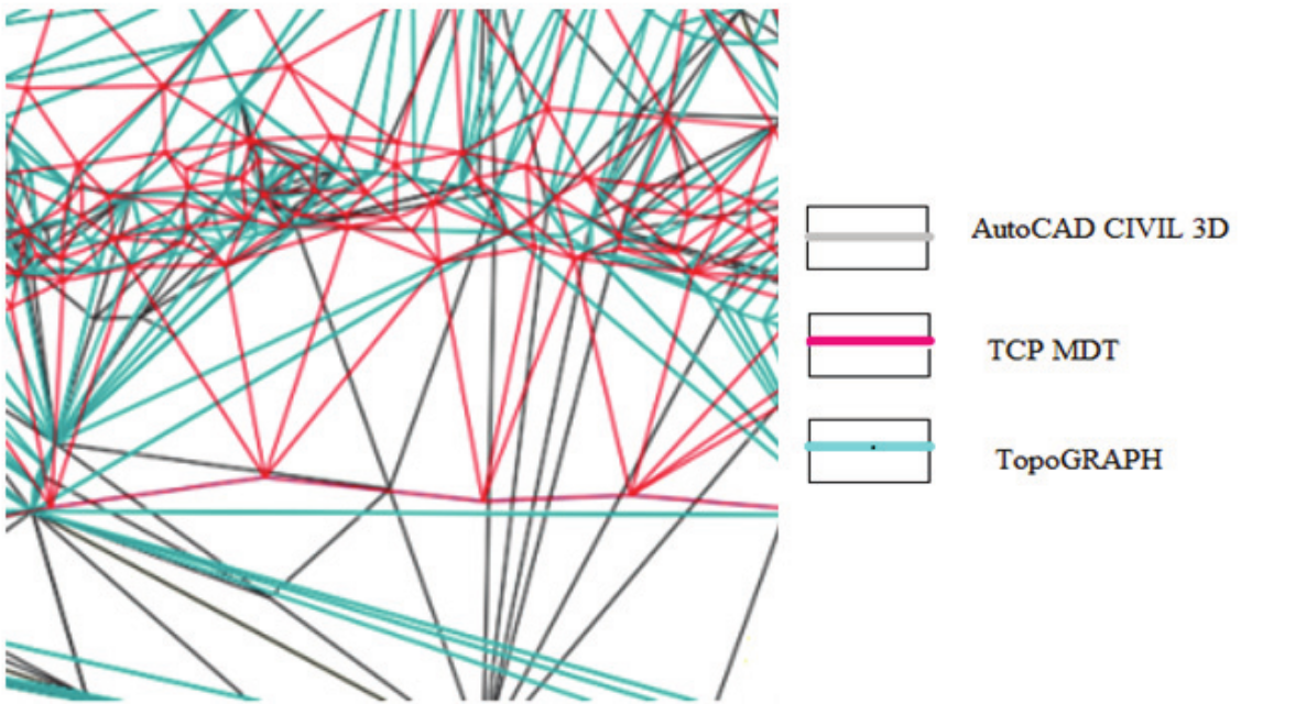 Overlap
of triangulations generated by the analyzed computer programs.
