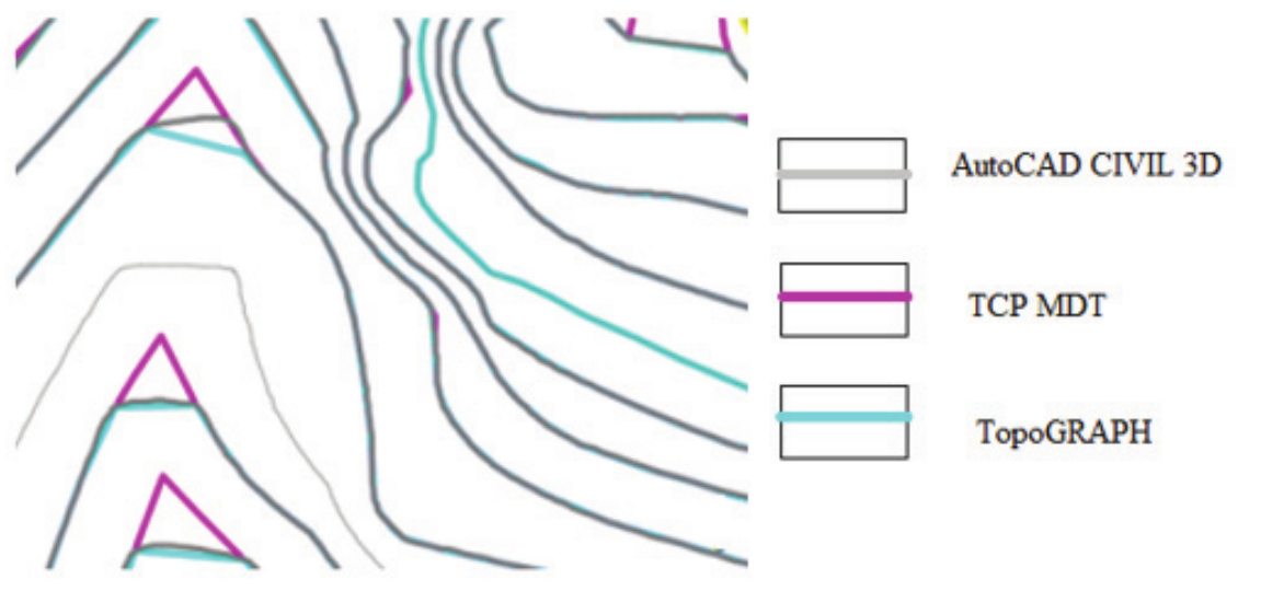  Overlap
of contours resulting from triangulations performed in the analyzed computer
programs.