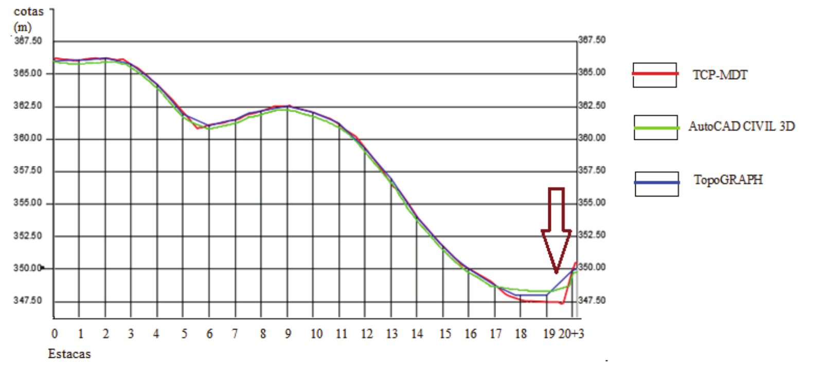 
Visualization of the overlap of the longitudinal profiles generated by the
analyzed computer programs.