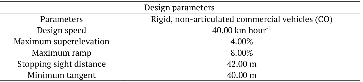 Technical parameters used in road
geometric design.