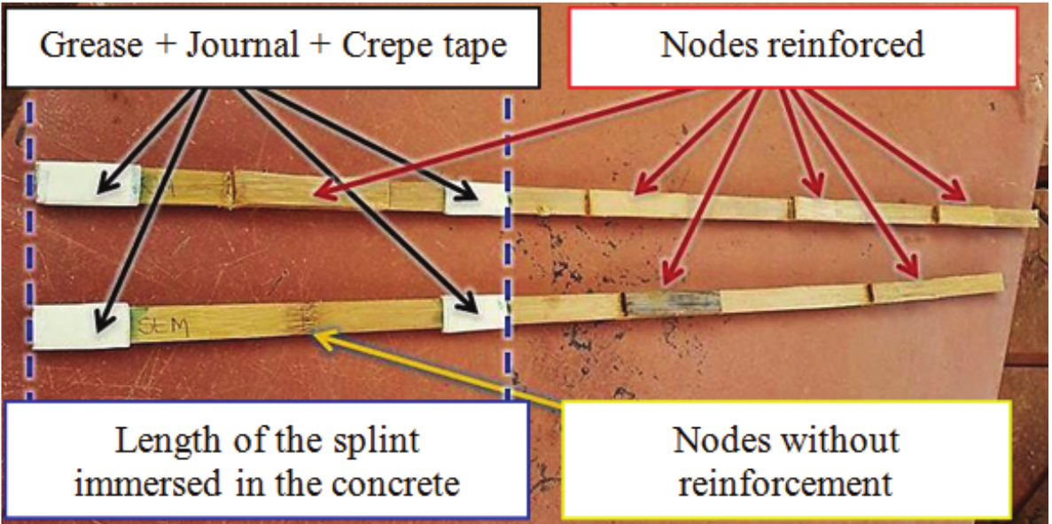 Details of the
treatments made along the length of the splints.