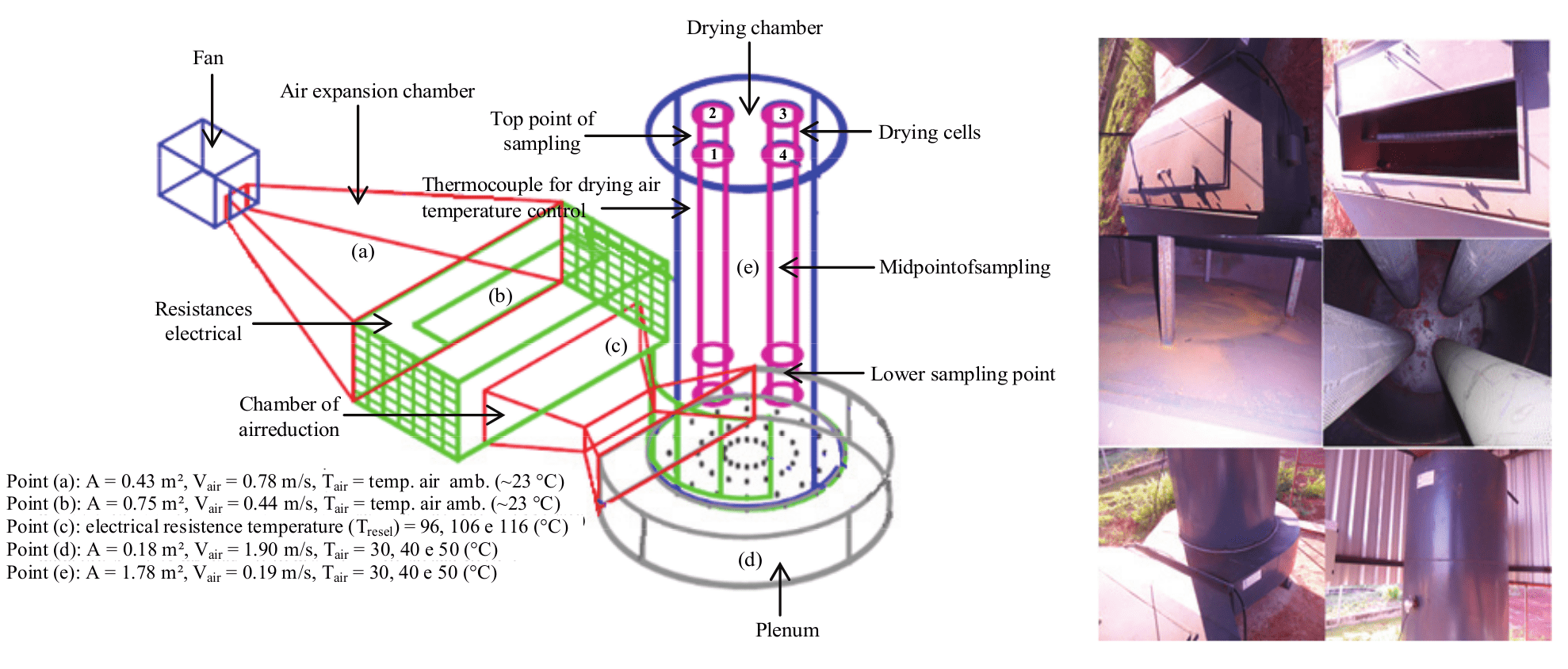 Experimental silo-dryer-aerator prototype.