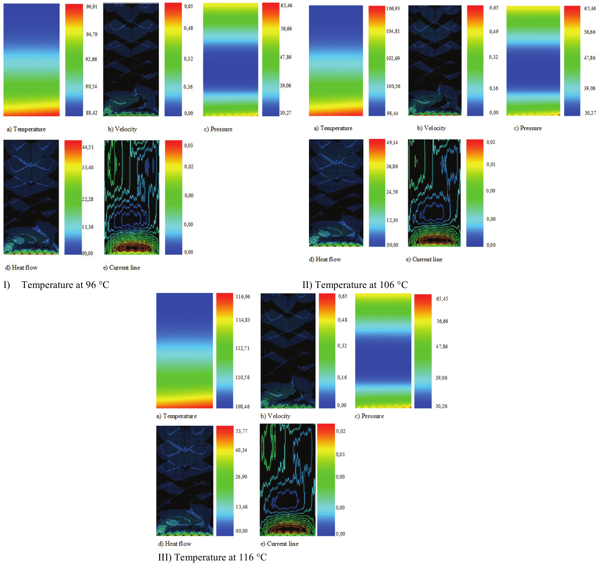 Simulations of the heated air in the silo-dryer-aerator.