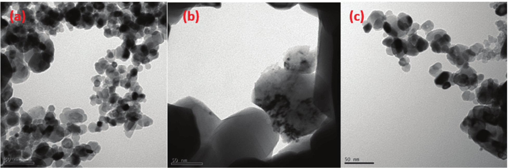 TEM of the nickel nanocalatysts
calcined at: (a) 500; (b) 700 and (c) 900ºC,
and their corresponding size distribution.