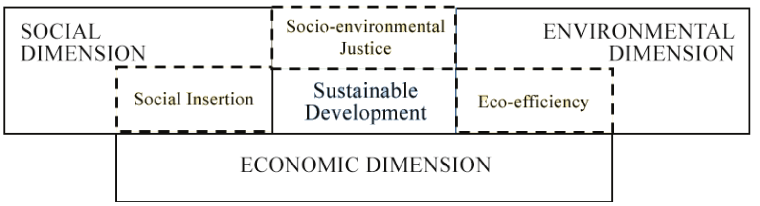 Measurement of the eco-efficiency of small business in the supply chain ...