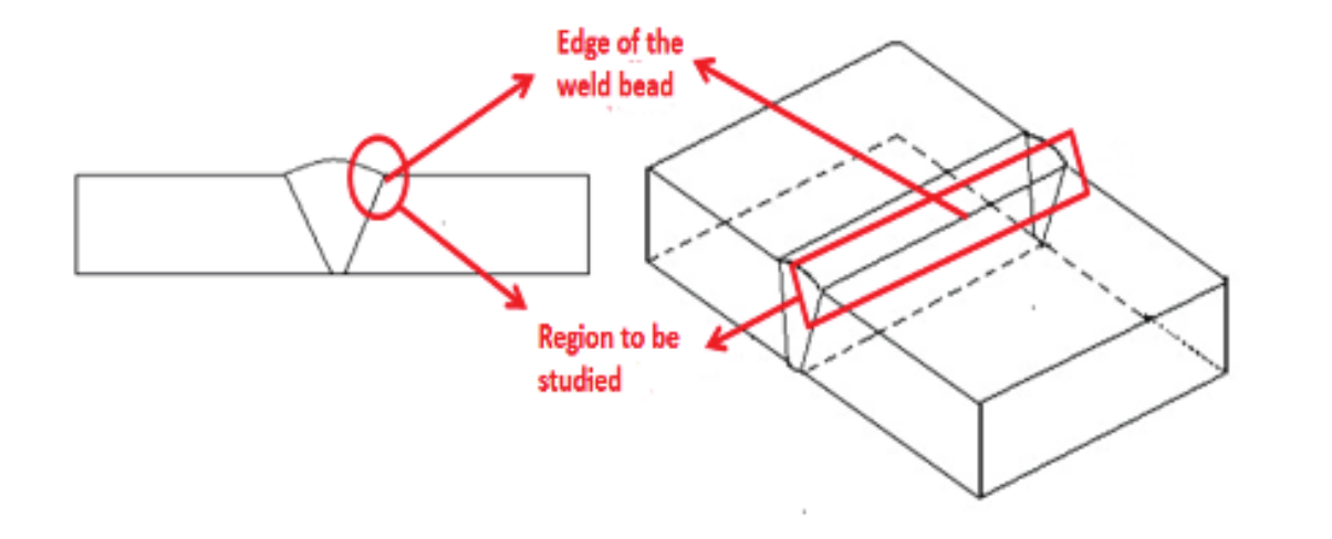 Edge of the weld bead.