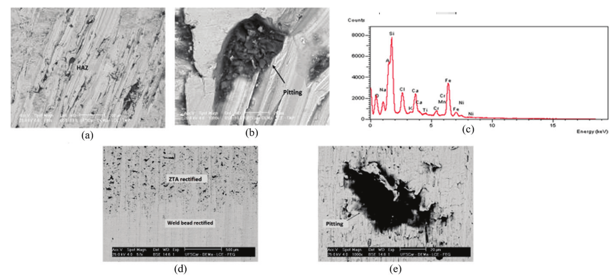 Samples
subjected to the corrosion test in NaCl containing medium heated to 80 &plusmn; 2&ordm;C
for 10 hours. (a) rectified using tungsten tip; (b) Heat-affected zone
morphology of the pitting after rectification and subjected to the corrosion test
NaCl containing medium; (c) the pitting EDS of (b); (d) Sample fully rectified
with the planer; (e) morphology of the pitting on (d).