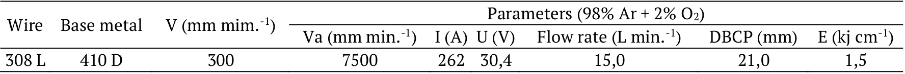 MIG/MAG welding parameters with droplet transfer.