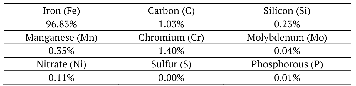 AISI 52100 steel
chemical composition.