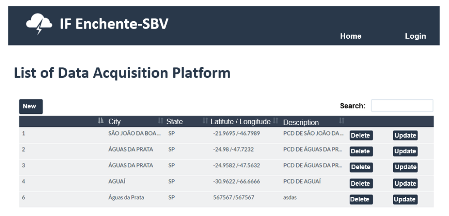 The
CHI to list the DAPs stored.