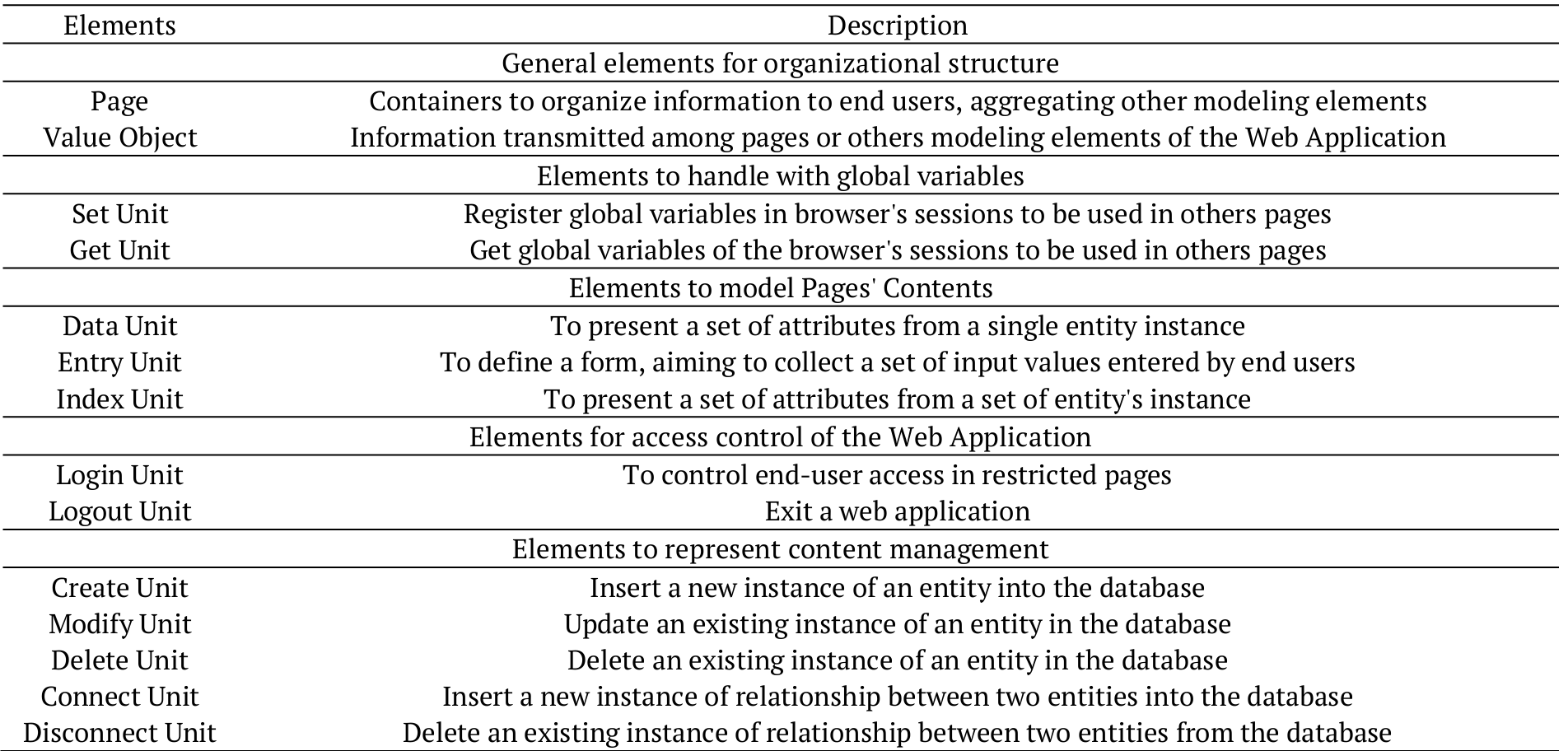 Description of the elements proposed in Step 08.