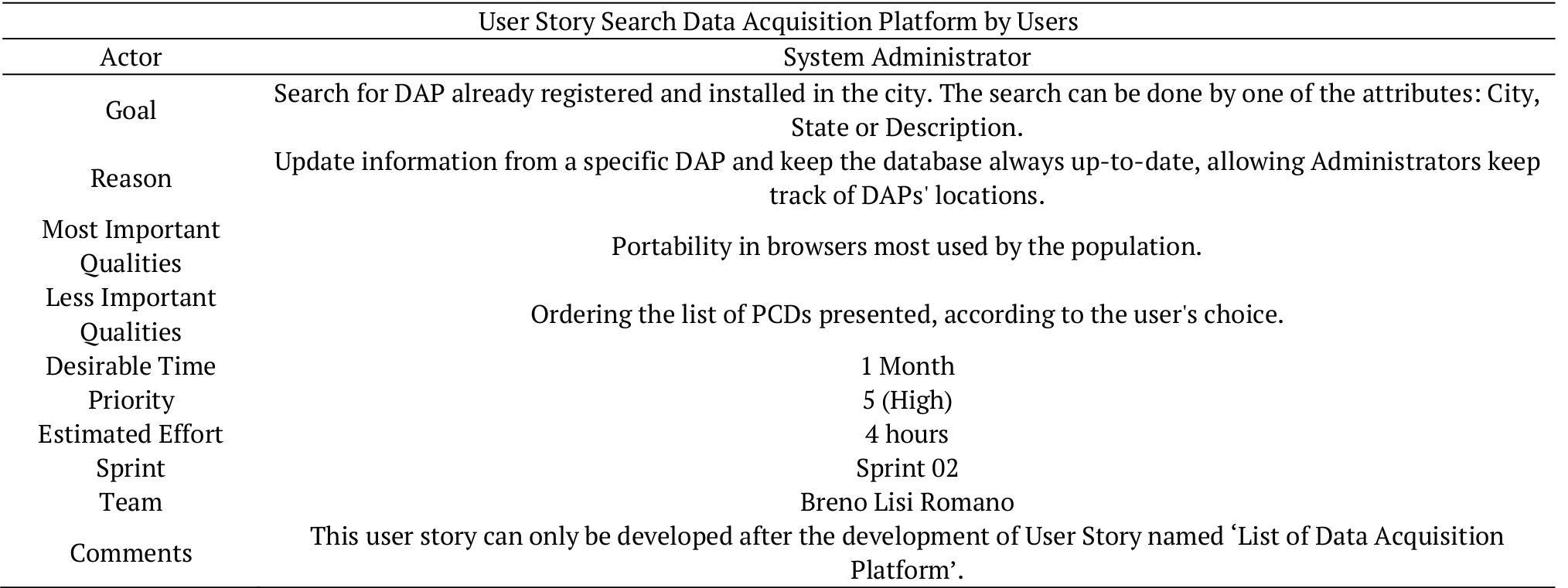 Definition of the User Story named &lsquo;Search Data
Acquisition Platform by Users&rsquo;.