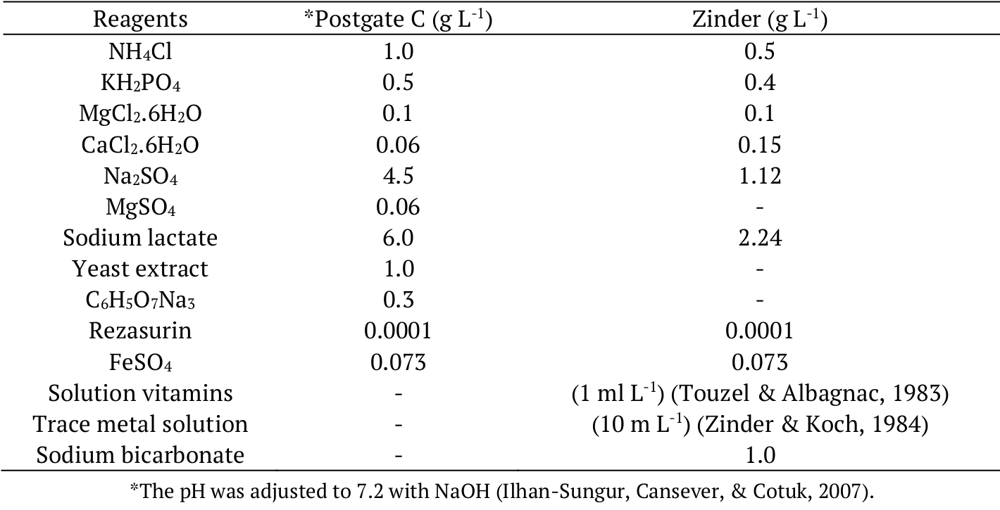 Composition of the culture media Postgate C and
Zinder.