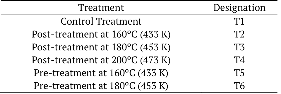 Production And Characterization Of Heat Treated Osb Made Of Pinus Taeda