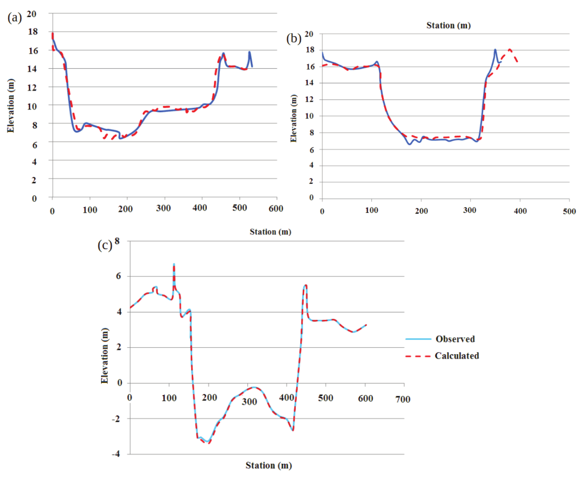 Comparison between observed cross sections (in 2013)
and calculated cross sections by Fluvial-12 and the Ackers &ndash; White (1973)
equation a) Ahvaz b)Farsiat c) Three branches
junction of Khoramshar.