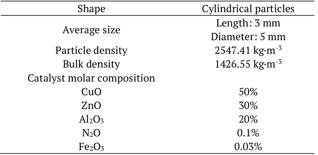 Characteristics of the catalyst HiFUEL R120.
