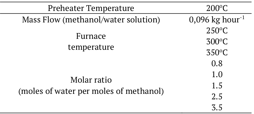 Analysis Of Carbon Monoxide Production In Methanol Steam Reforming Reactor For Generating Hydrogen