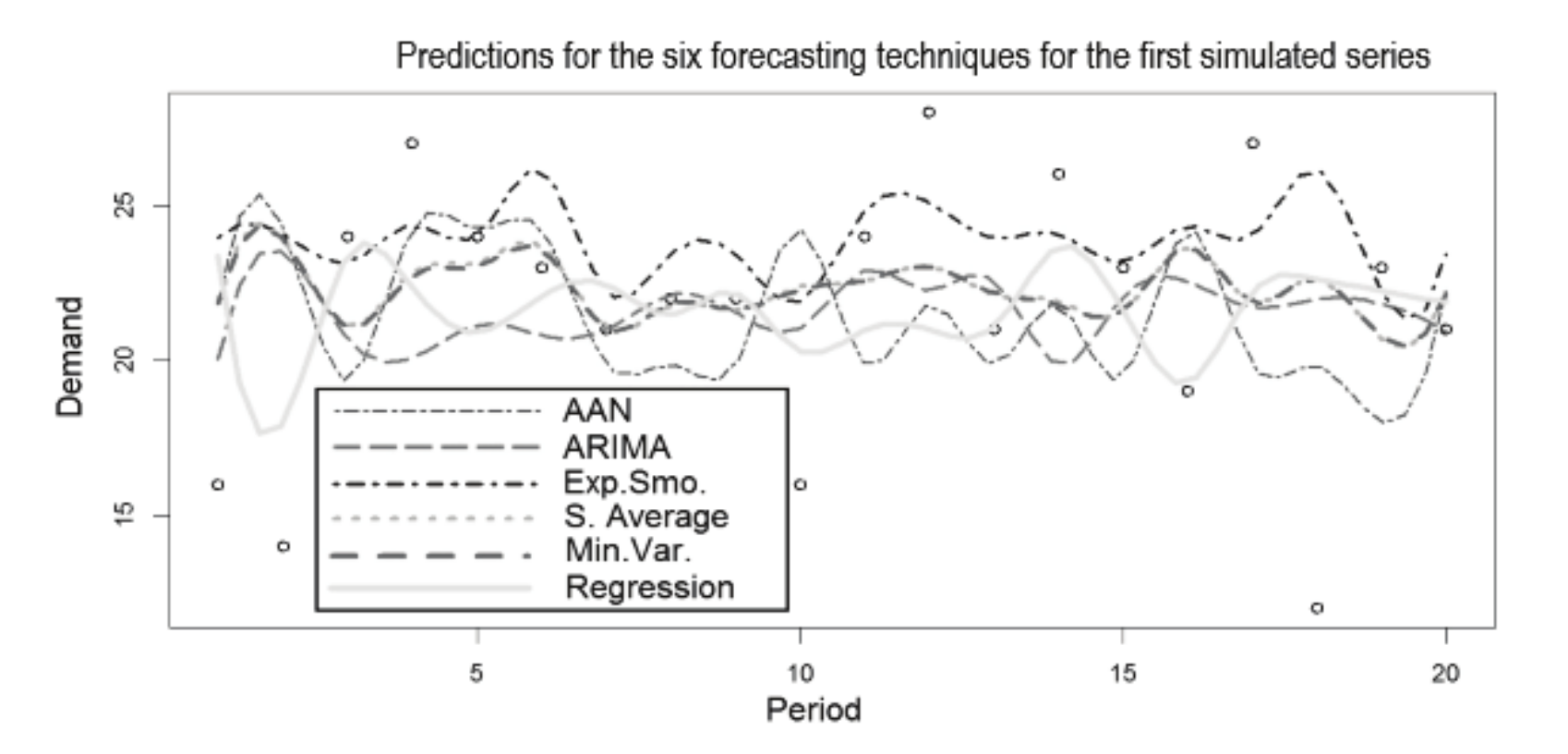  Forecast chart. Source: developed by the authors.