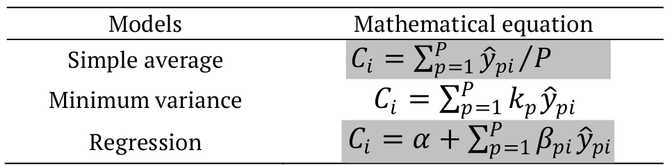 Forecast combination methods.