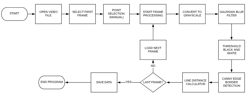 Workflow of the algorithm used for flutter quantification