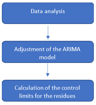 Overview of the model steps.